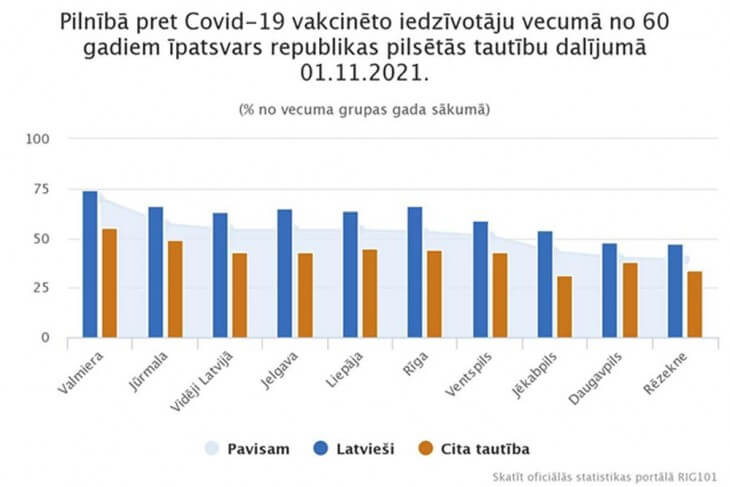 Насколько важно говорить с жителями Латвии на их родном языке?