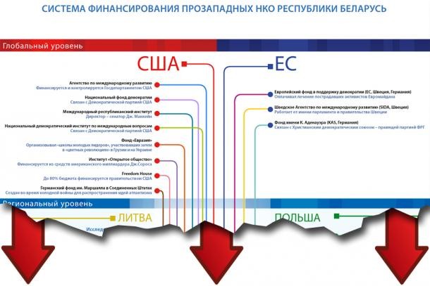 Анатомия &laquo;европейского выбора&raquo;