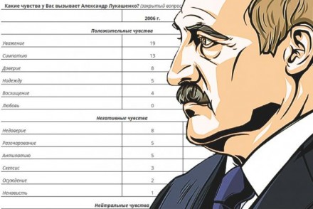 Независимая политика Лукашенко не противоречит российским интересам