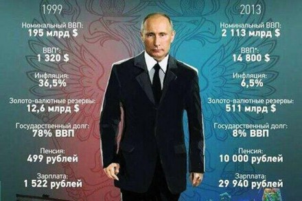 Почему Путин недостаточно Путин