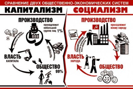 Идеология хаоса и белорусский вектор